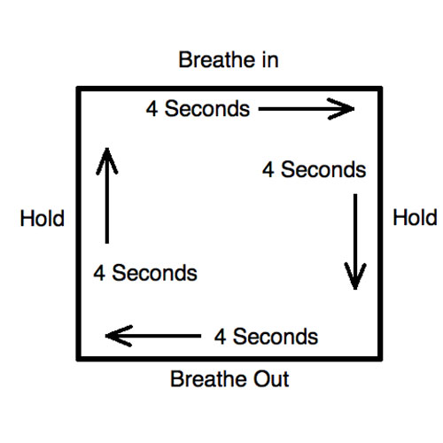 Four-Square Breathing