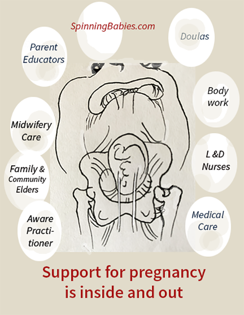 support for pregnancy is inside and out